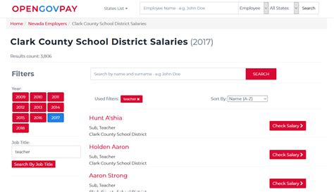 opengovus|open gov salaries.